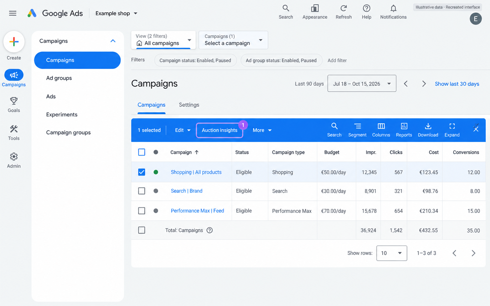 Recreated English Google Ads Campaigns table with a Shopping campaign selected and Auction insights highlighted