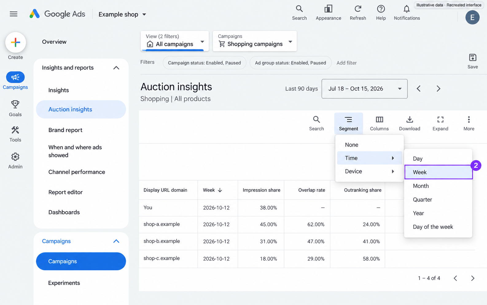 Recreated Shopping Auction insights report with the last 90 days selected and Segment, Time, Week highlighted
