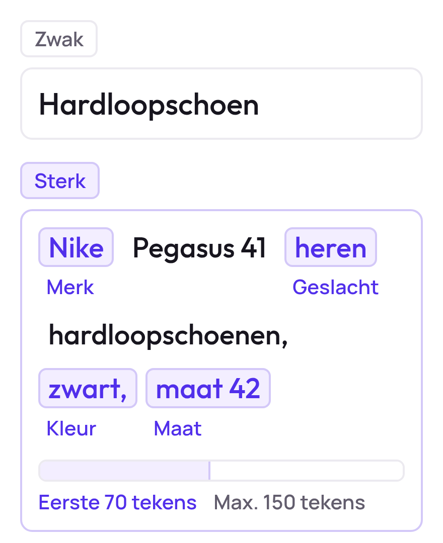 Twee producttitels: een zwakke met alleen Hardloopschoen en een sterke, Nike Pegasus 41 heren hardloopschoenen, zwart, maat 42, met merk, geslacht, kleur en maat gemarkeerd en een balk die de eerste 70 van de maximaal 150 tekens toont